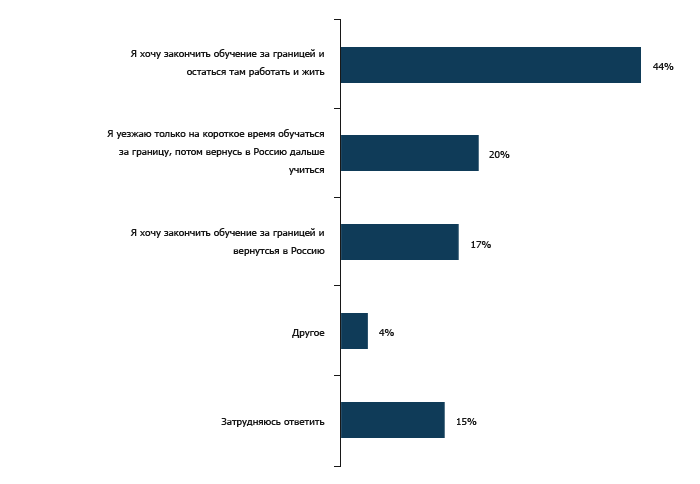 Должностная инструкция хранится
